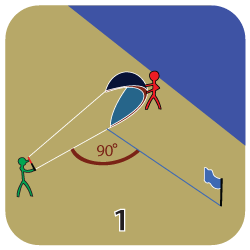 Launch the kite