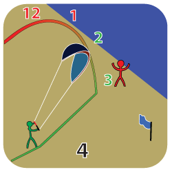 Launcha en kite - steg 4